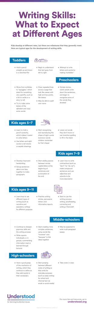 WritingSkills- What to Expect at Different Ages