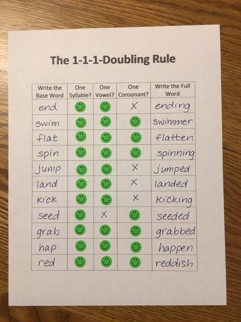 Doubling Rule Worksheets