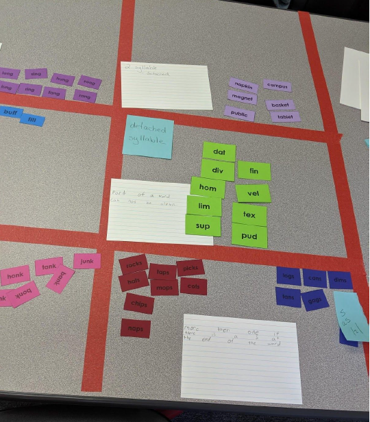 Multisensory Monday: The Y Rule Flow Chart - Brainspring Store